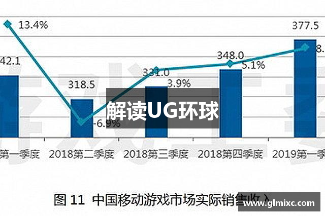 解读UG环球